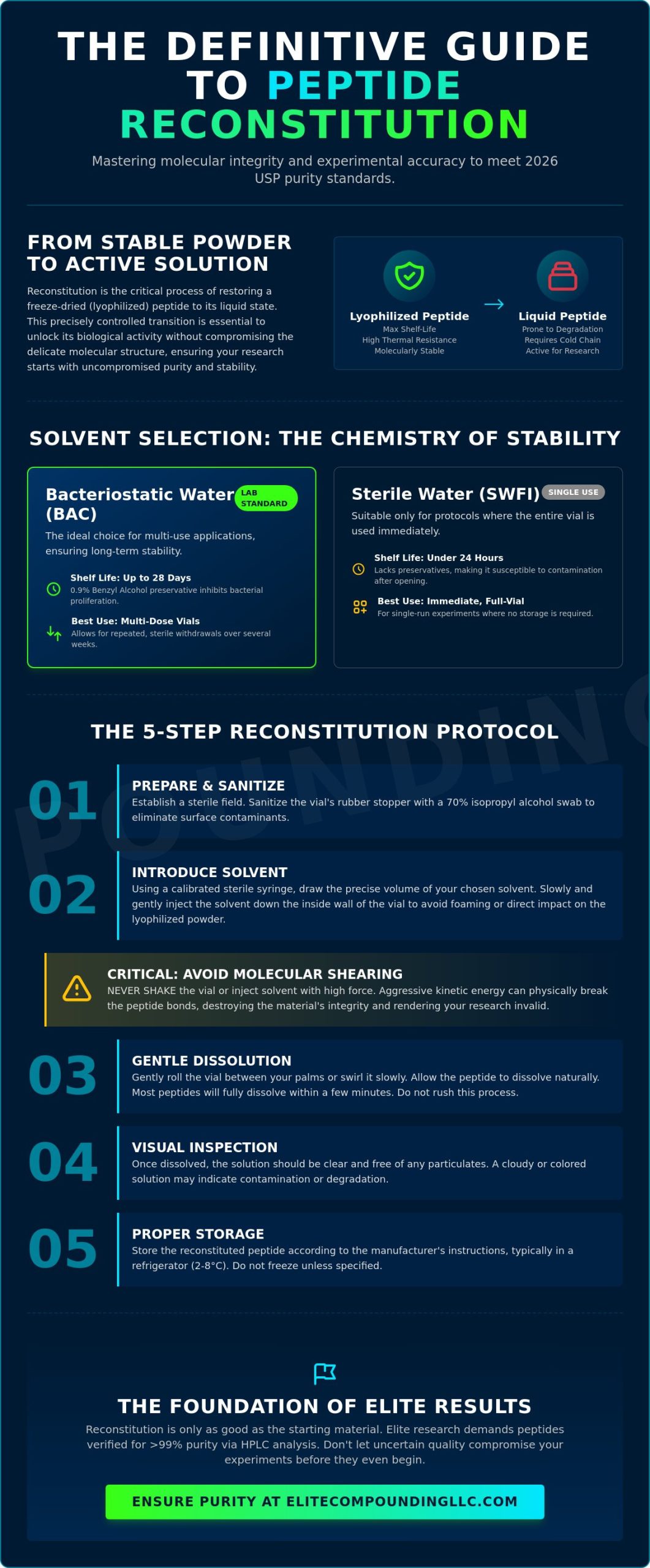 Peptide Reconstitution: The Definitive Laboratory Protocol for 2026