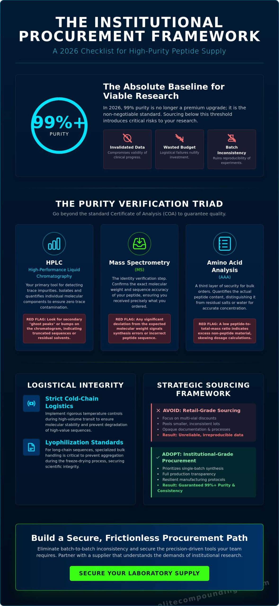 The Ultimate Bulk Peptide Supply Checklist for Institutional Research in 2026